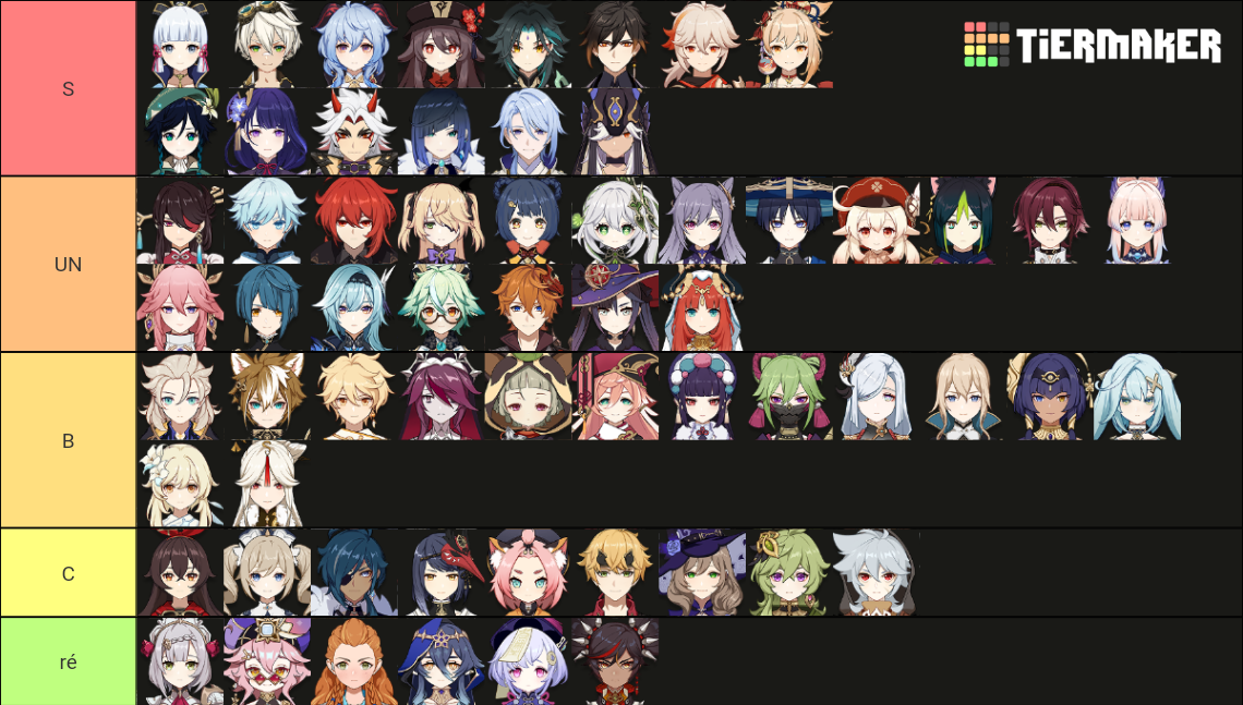 Nouvelle tier list avec tout les personnages ! Genshin Impact | HoYoLAB