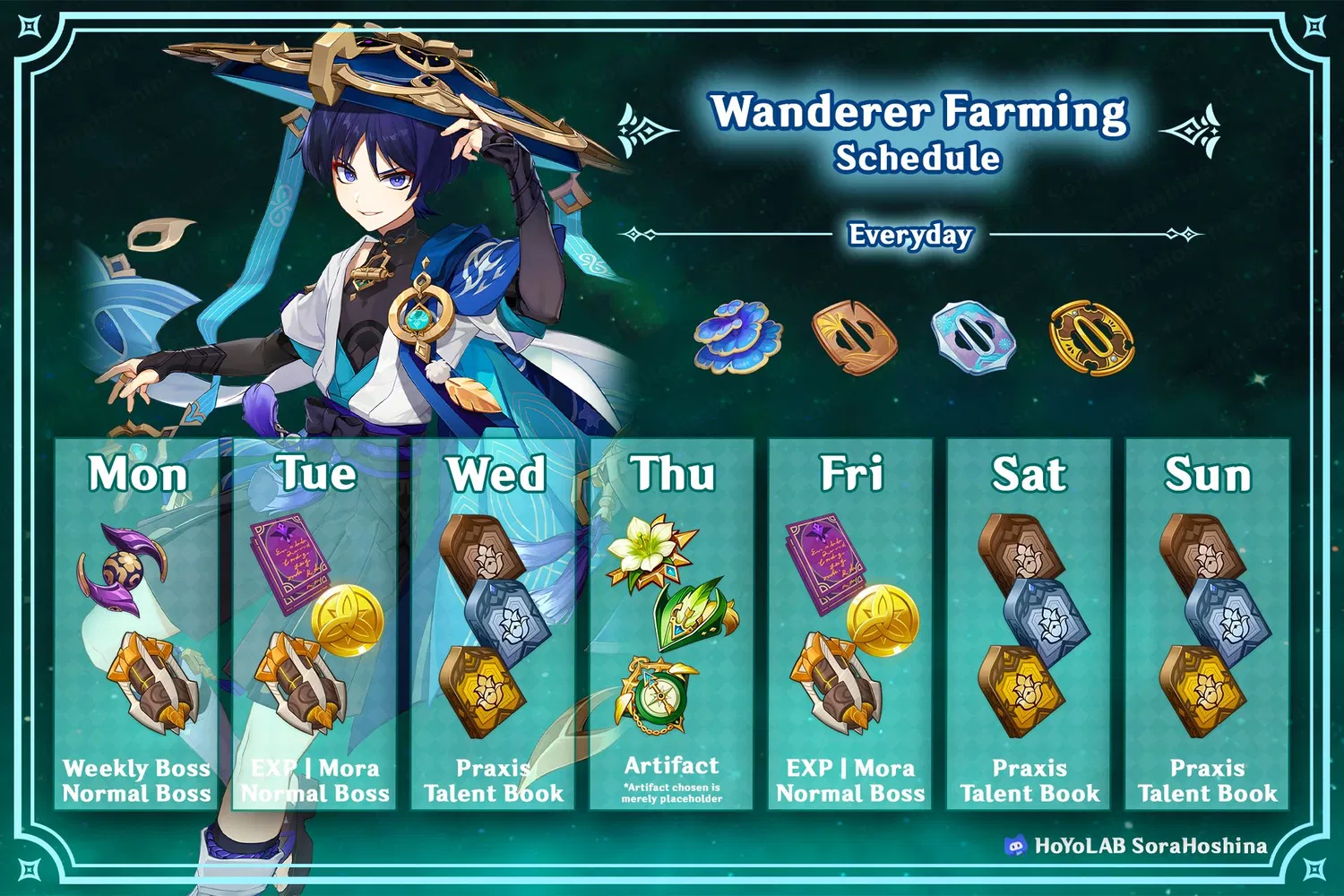 [V3.3] Wanderer Materials Infographic & Farming Schedule Genshin Impact