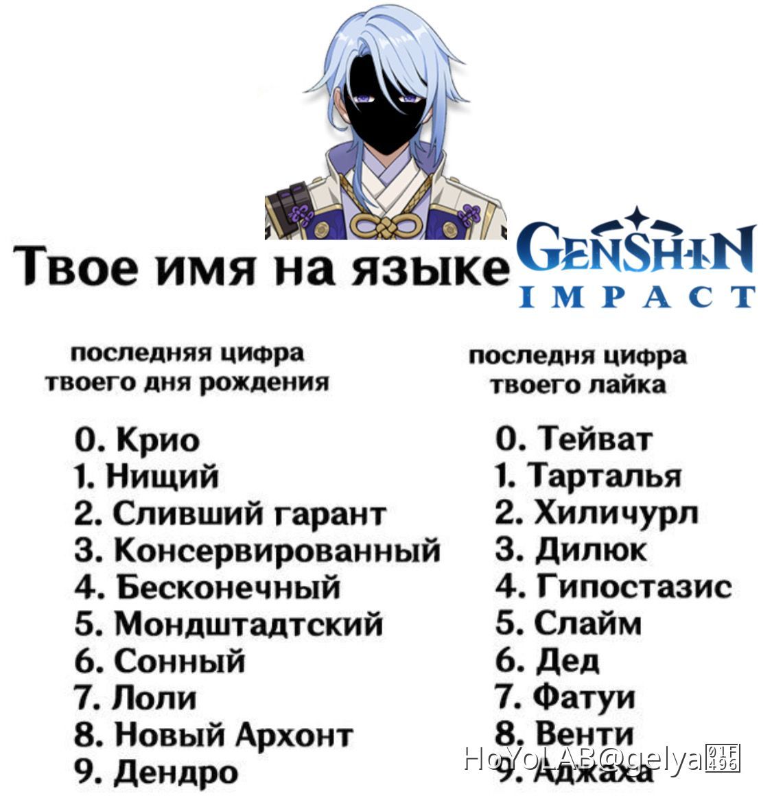твое имя на языке геншина Genshin Impact | HoYoLAB