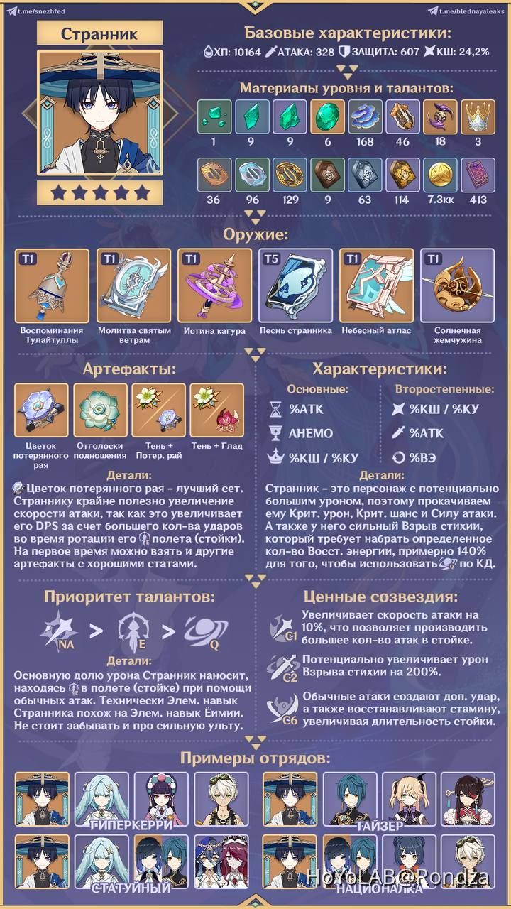 Материалы для скарамуччи геншин. Прокачка странника геншин. Карточка прокачки фурины. Ресурсы для возвышения странника. Странник билд.