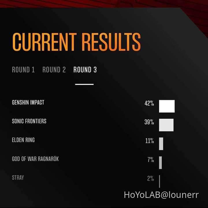 the game award 2022 Genshin Impact HoYoLAB