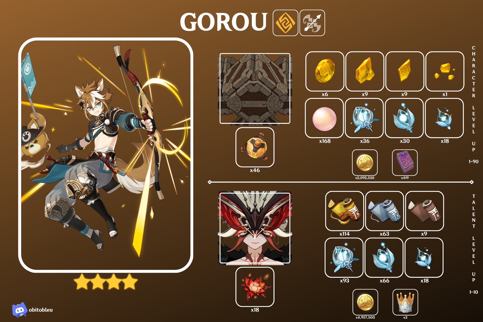 Gorou Ascension Materials Genshin Impact | HoYoLAB