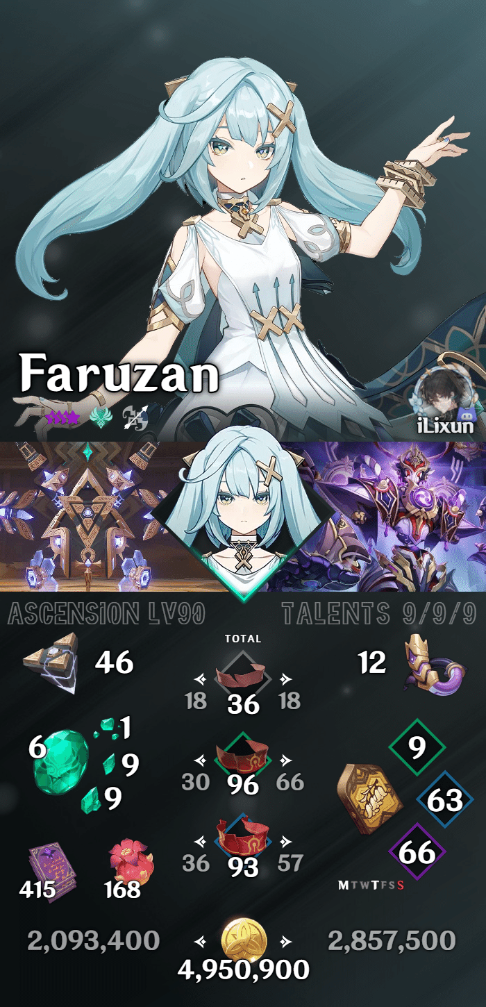 3 3 Wanderer Faruzan Confirmed Characters For Phase I II 3 3 wanderer faruzan confirmed characters for phase i ii