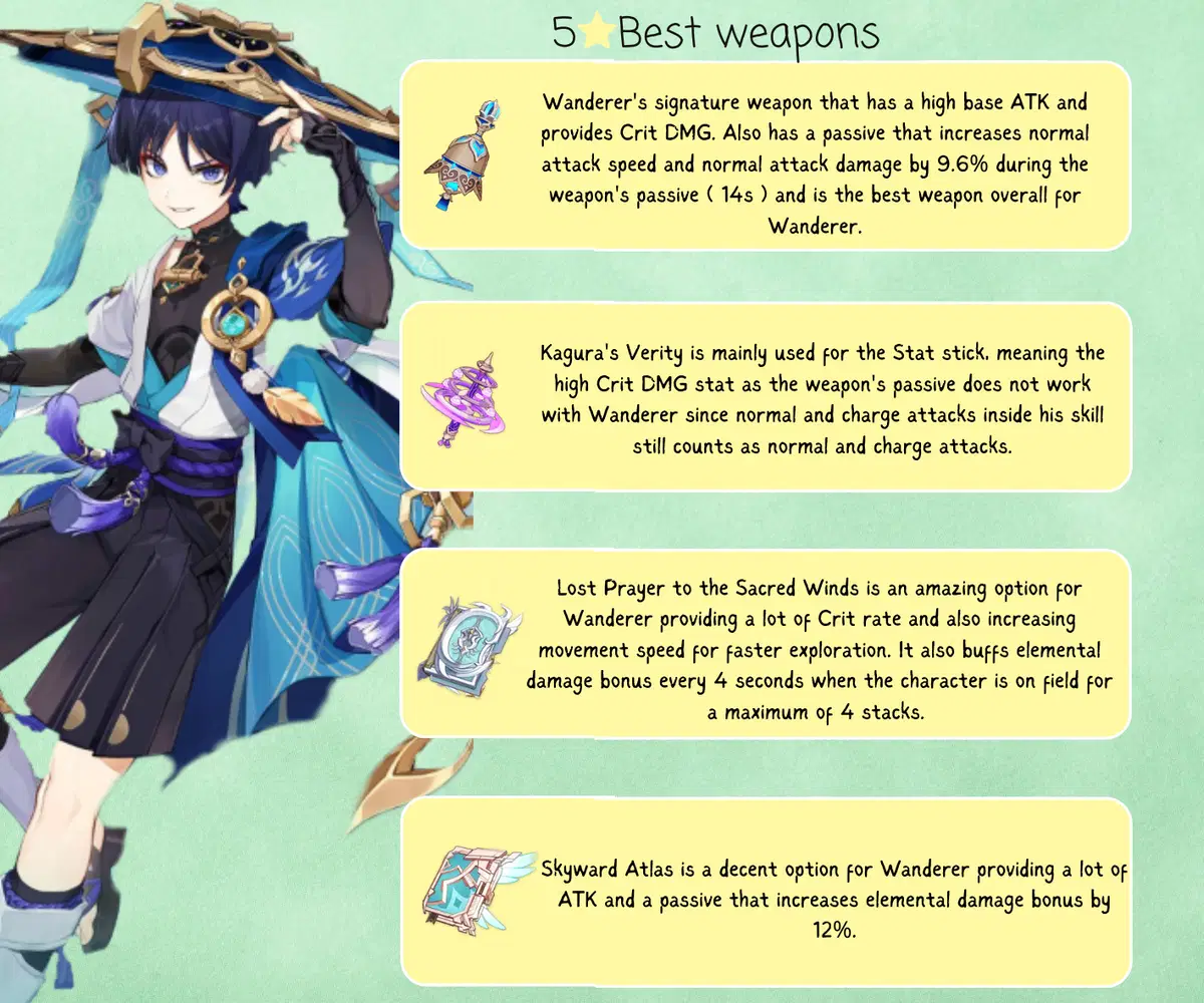 Wanderer Build Guide! Weapons, Artifacts, Team Comps, Rotations 