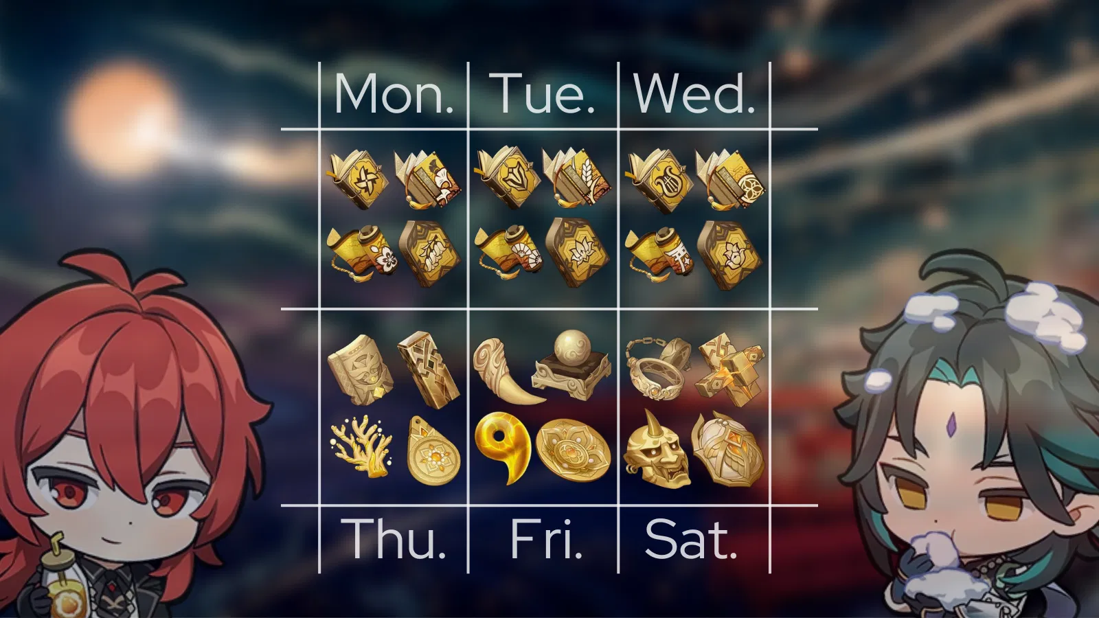 Weapon/Talent level up materials cheat sheet Genshin Impact HoYoLAB