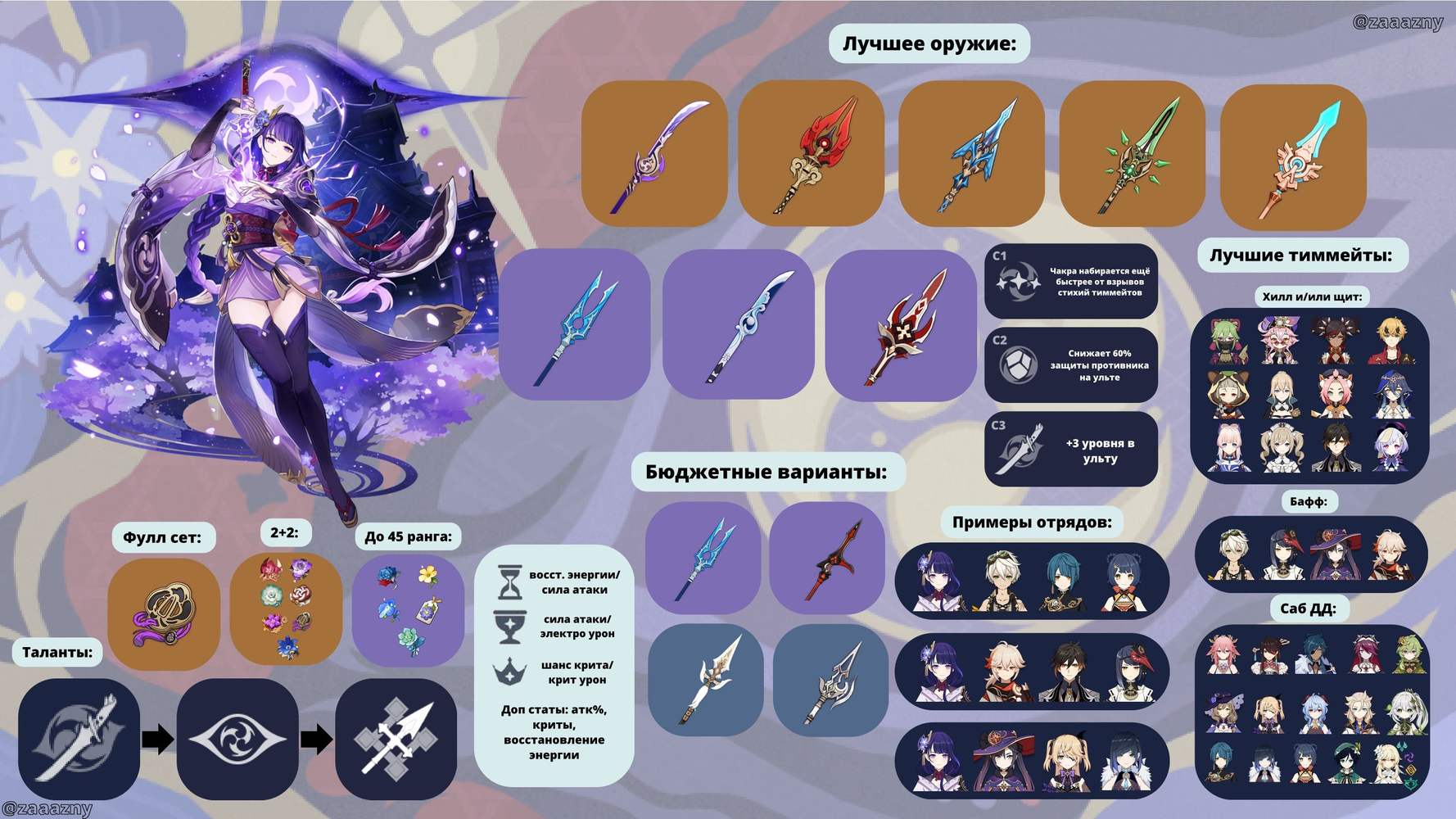 Гайд на Сёгуна Райден Genshin Impact | HoYoLAB