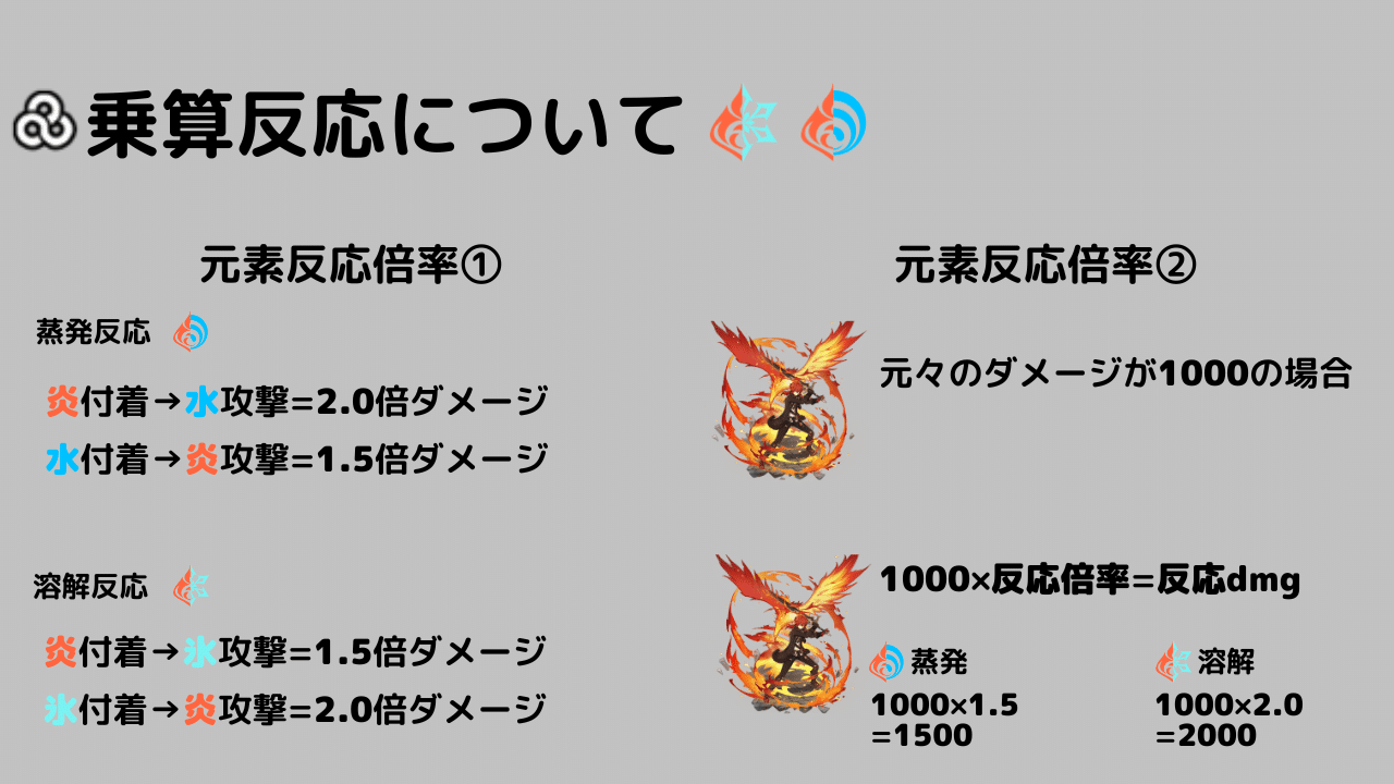 元素熟知と元素反応 Genshin Impact | HoYoLAB