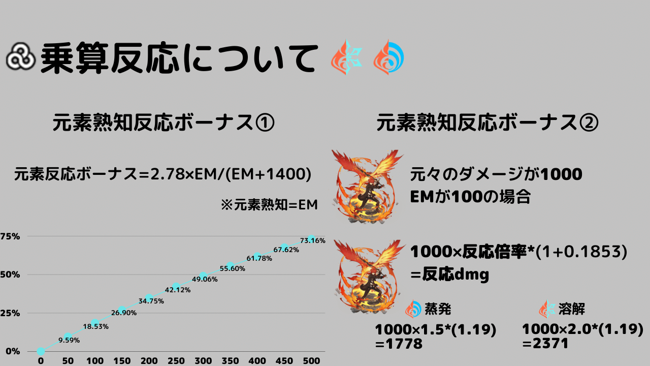 元素熟知と元素反応 Genshin Impact | HoYoLAB