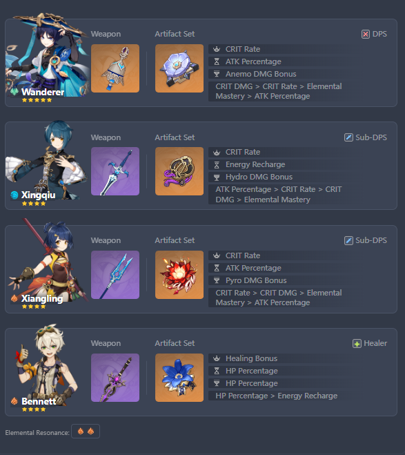 Wanderer National Team Genshin Impact HoYoLAB