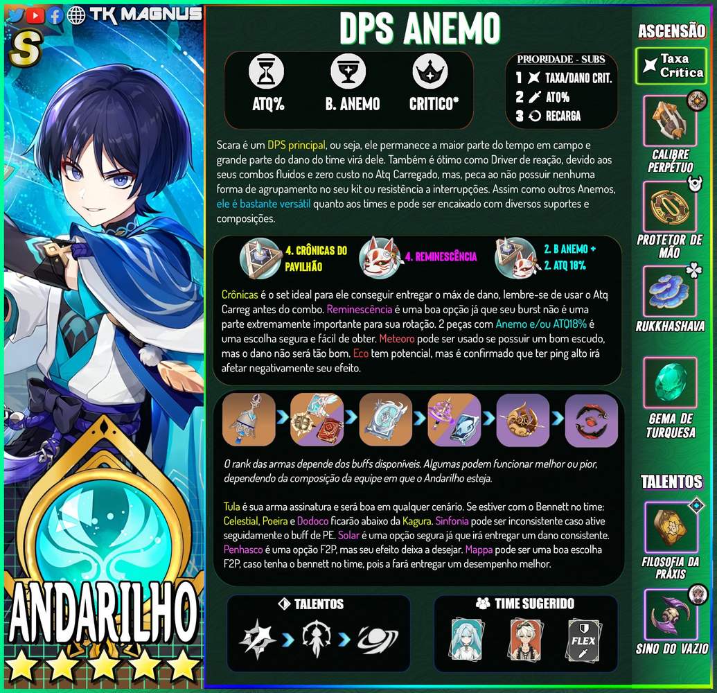 BUILDS DE TODOS OS PERSONAGENS Atualizado Andarilho Genshin builds-de-todos-os-personagens-atualizado-andarilho-genshin