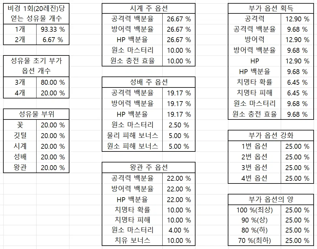 성유물 점수 계산 Genshin Impact | HoYoLAB