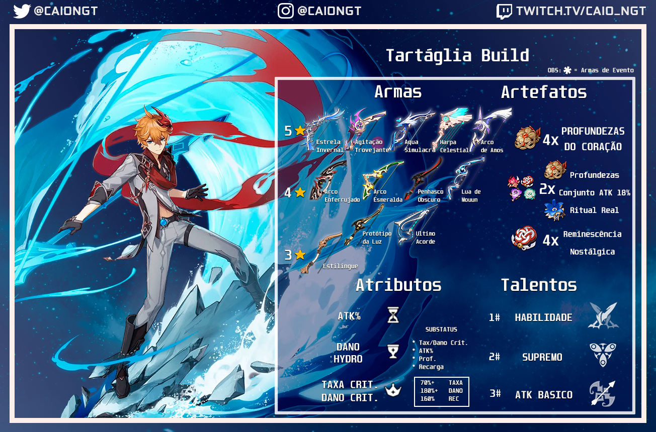 Tartaglia (Childe) Build- Build de Personagem Genshin Impact | HoYoLAB