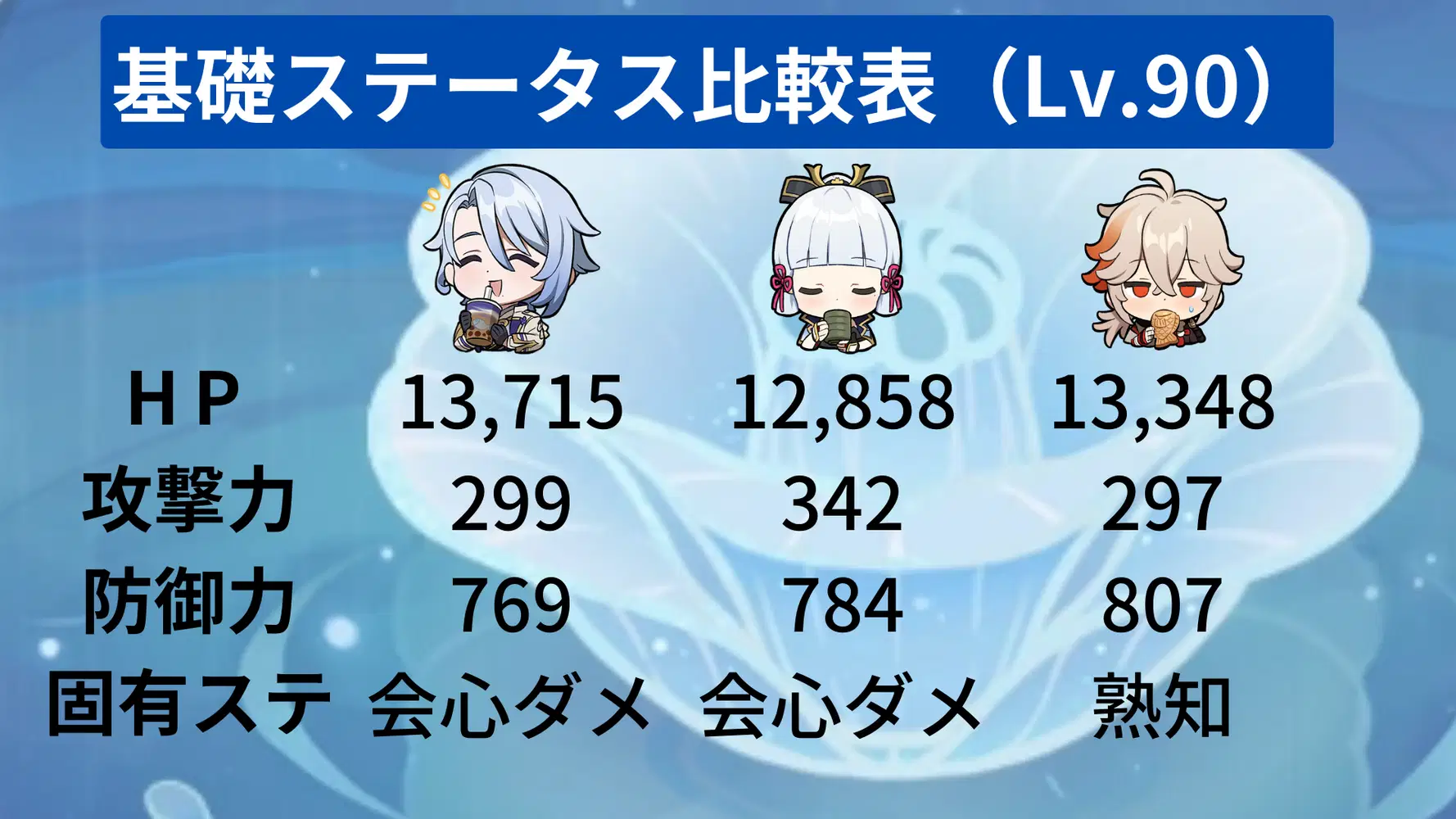 タピオカお兄様】神里綾人の性能＆育成素材 Genshin Impact | HoYoLAB