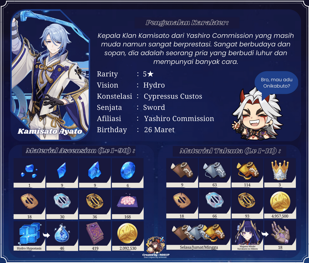 [Versi 3.3] Raiden Shogun, Kamisato Ayato, dan Karakter 4★ Infografis ...