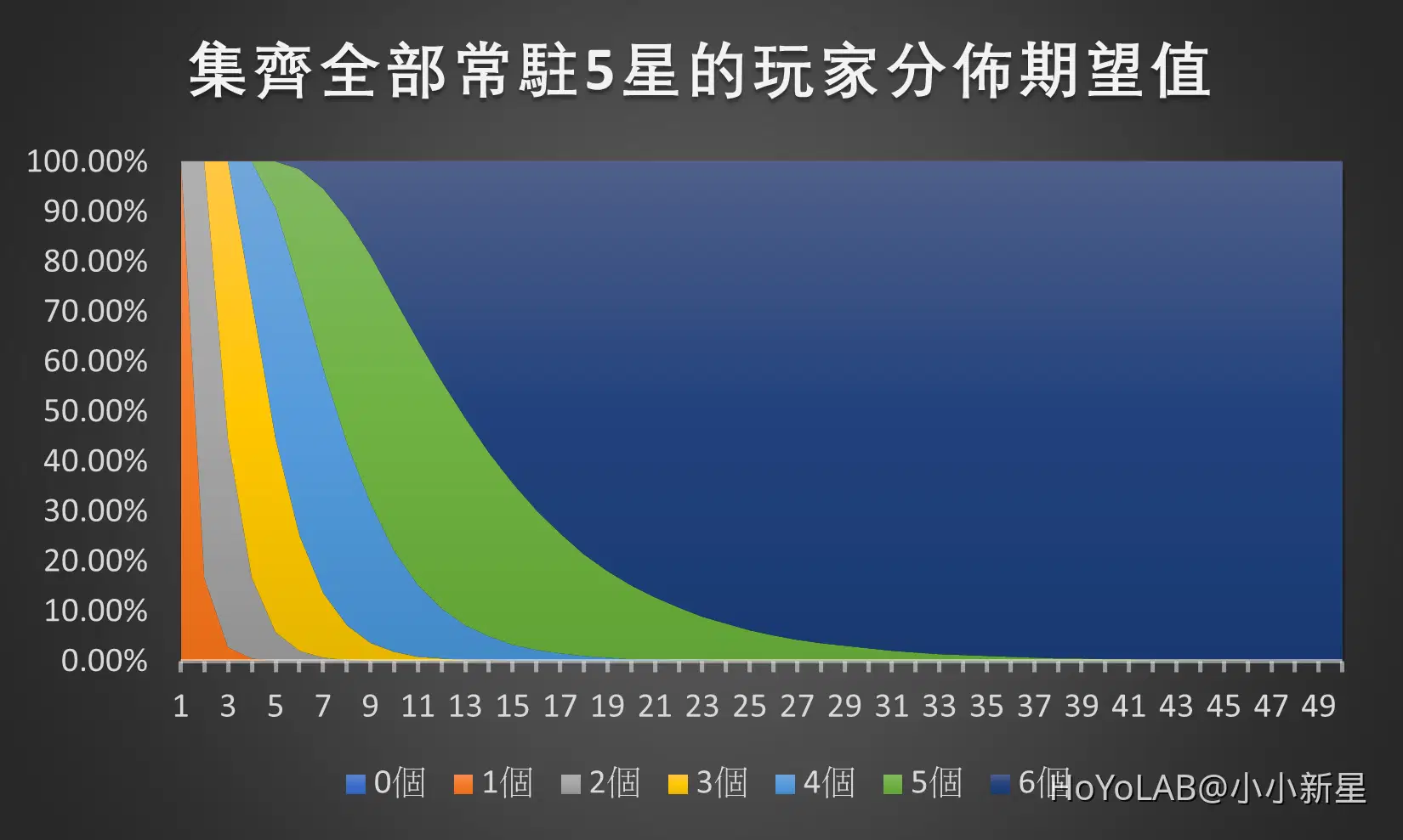 原神中的數學（五）：概率轉移矩陣Genshin Impact | HoYoLAB