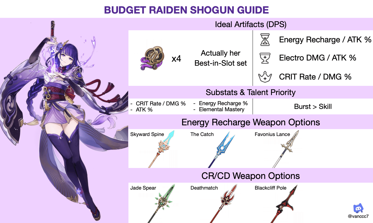 Budget Raiden Shogun Build Guide [Version 3.3] Genshin Impact | HoYoLAB