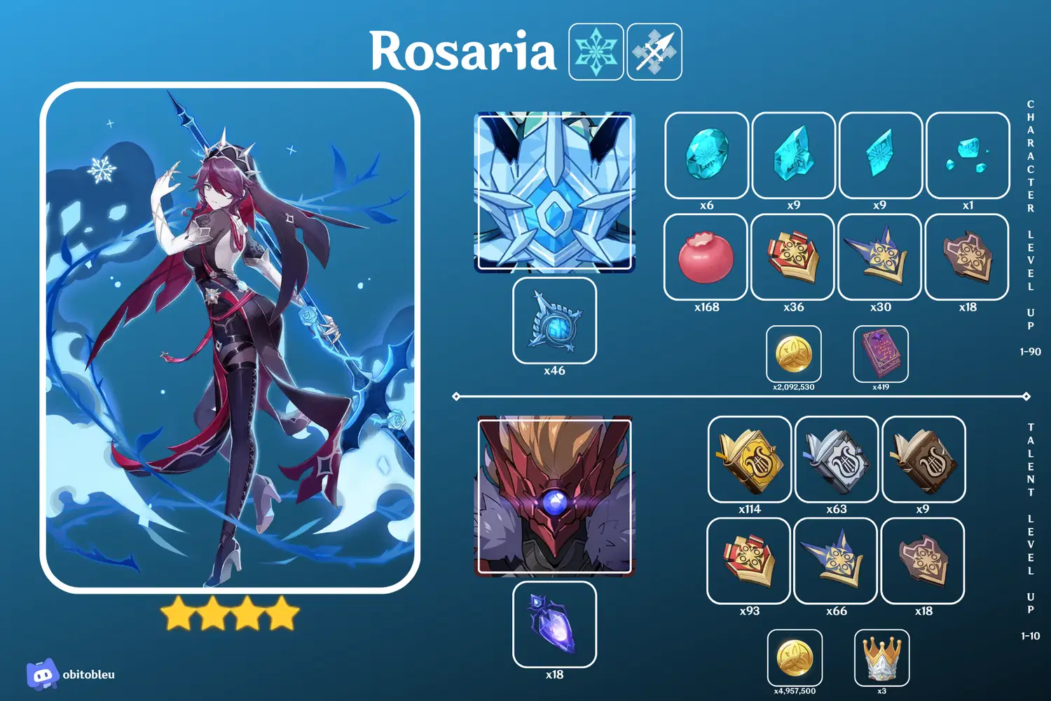 Rosaria Ascension Materials Genshin Impact | HoYoLAB