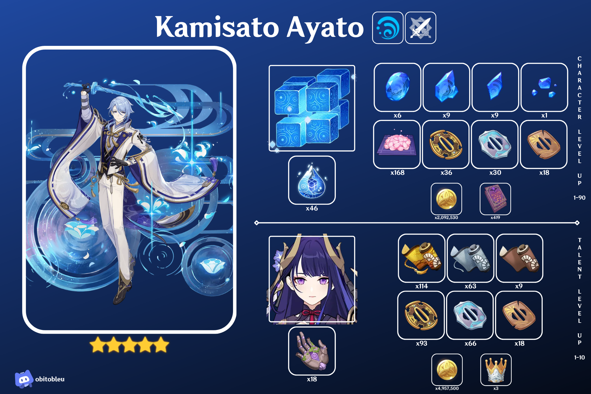 Kamisato Ayato Ascension Materials Genshin Impact | HoYoLAB