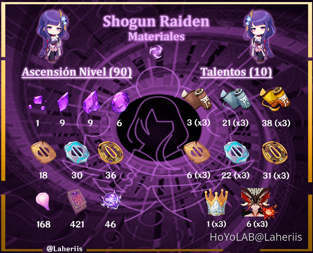 [VERSIÓN 3.3] 🧿SHOGUN RAIDEN: MATERIALES, BUILS Y EQUIPOS🧿 Genshin ...