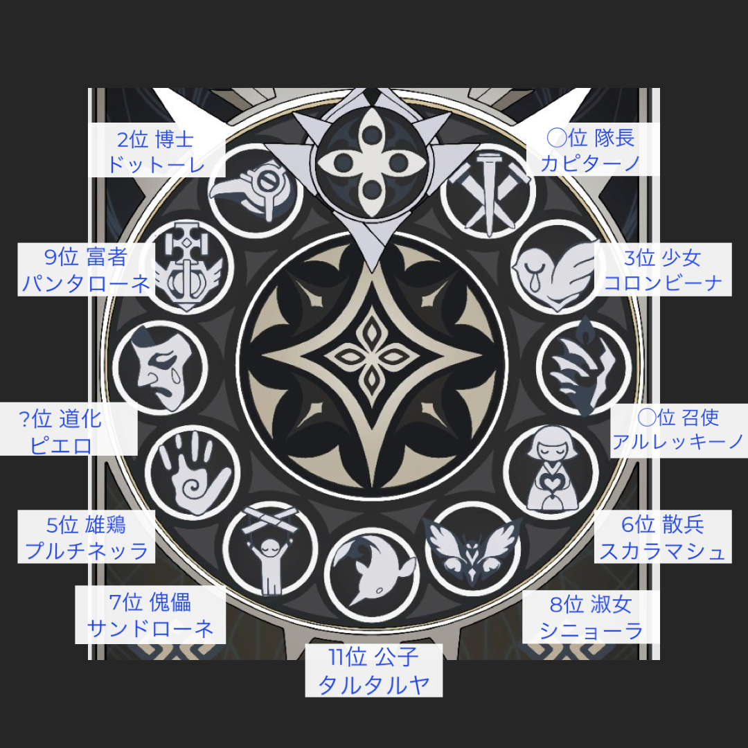 原神 ファデュイ 素材: 原神 ファデュイ先遣隊 倒し方 , 原神総合スレPart19442 – LXFUCN