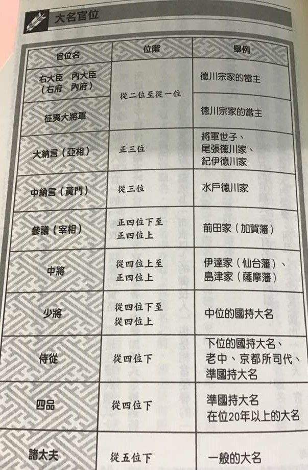 社奉行的史實原型【寺社奉行】以及神里家族史 Genshin Impact HoYoLAB