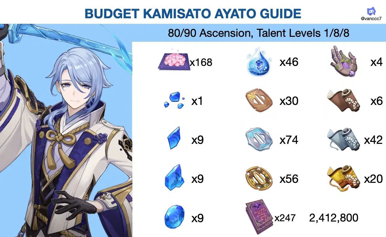 Budget Kamisato Ayato Guide [Version 3.3] Genshin Impact | HoYoLAB
