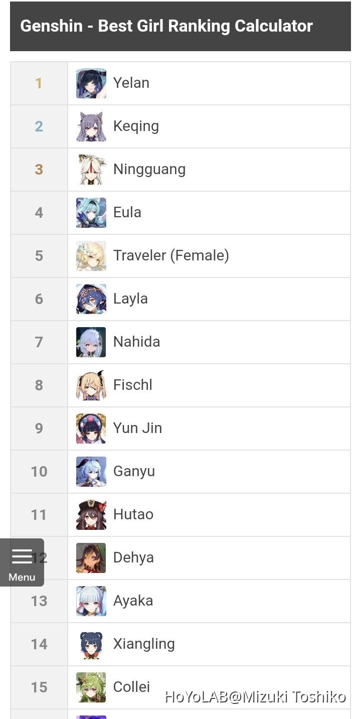 Uh... My genshin female characters ranking? Genshin Impact HoYoLAB