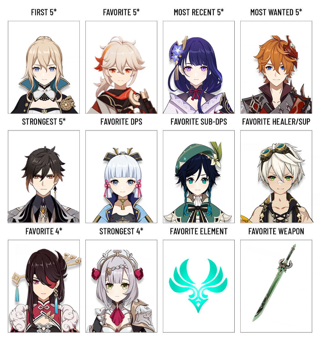 My characters so far :) Genshin Impact | HoYoLAB