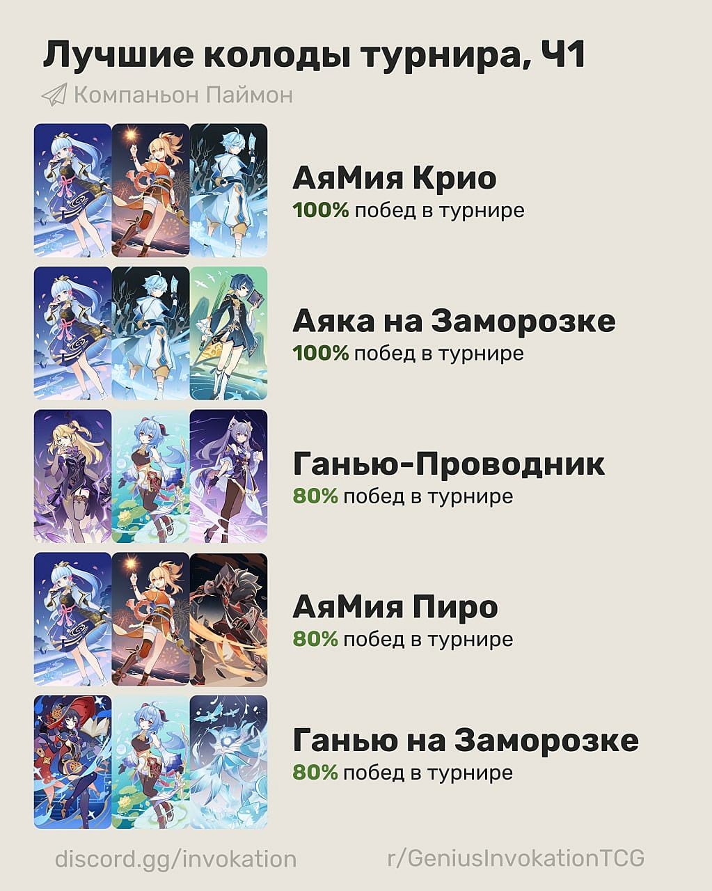[Священный призыв семерых] лучшие колоды для священного призыва семерых ...