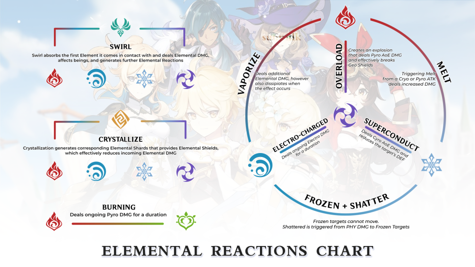 (Tip/Guide) Learn how to build characters and create a balanced party