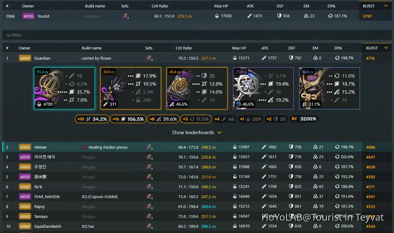 Akasha System ranks this Xingqiu only top 11% :O Genshin Impact | HoYoLAB