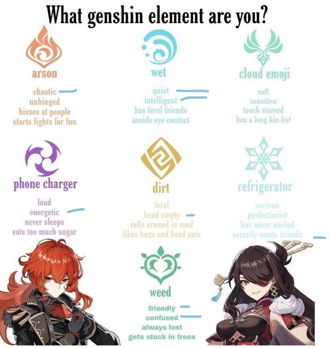 What Genshin element are you? Genshin Impact | HoYoLAB