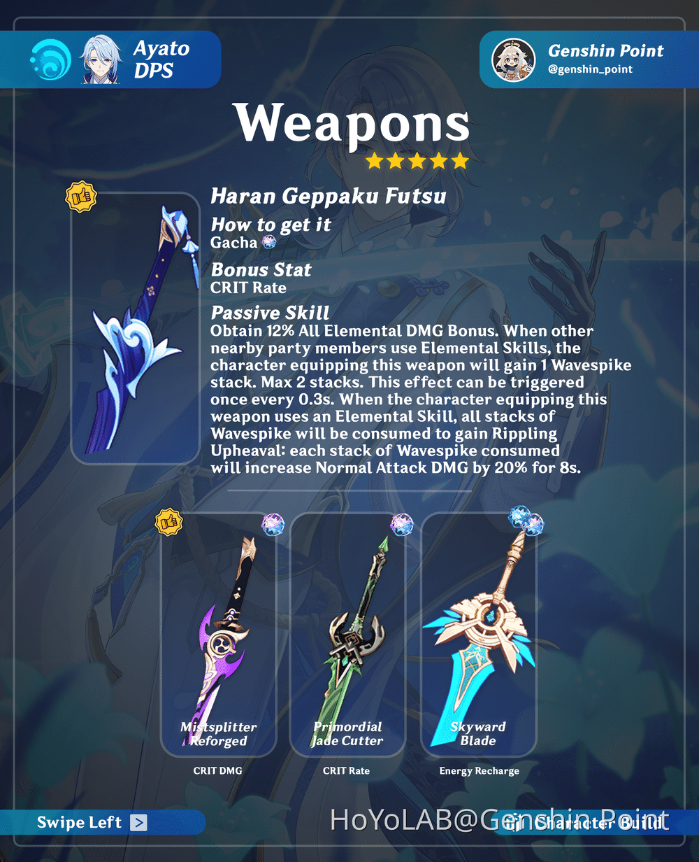 Ayato DPS Build Genshin Impact HoYoLAB