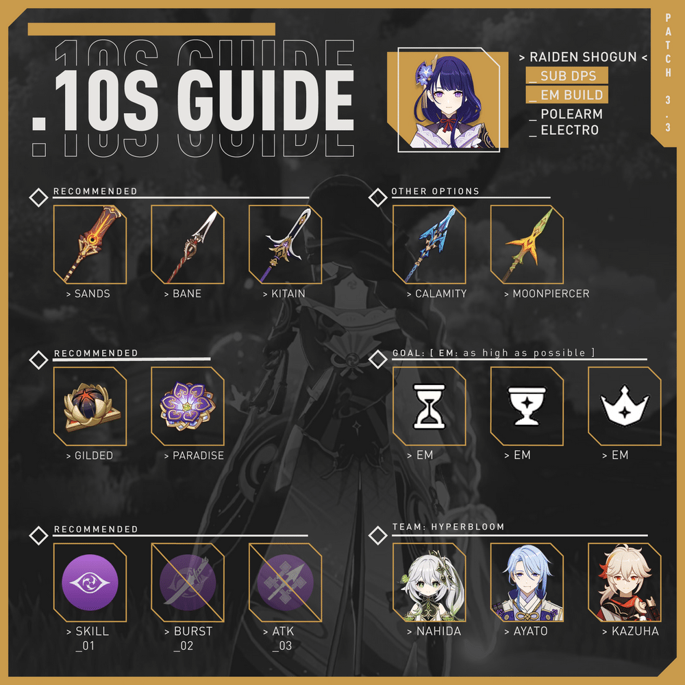[ Version 3.3 ] The EM Raiden that everyone talking about Genshin ...