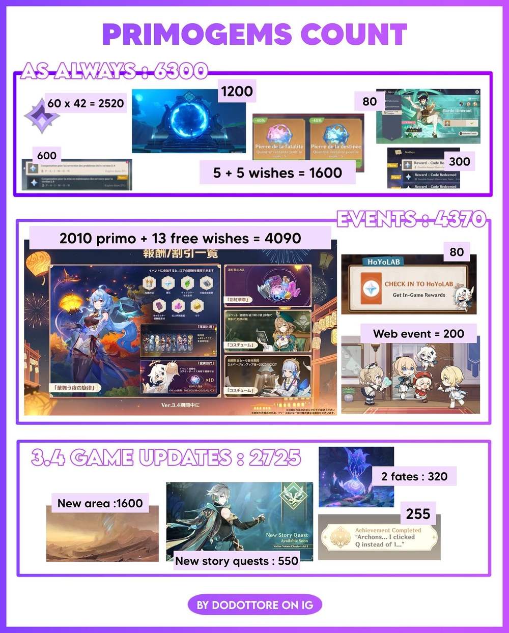 3.4 primogems Count Genshin Impact | HoYoLAB