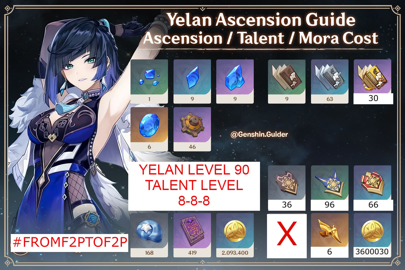To those F2P who want to Level 90 & Talent Level 888 YELAN, please
