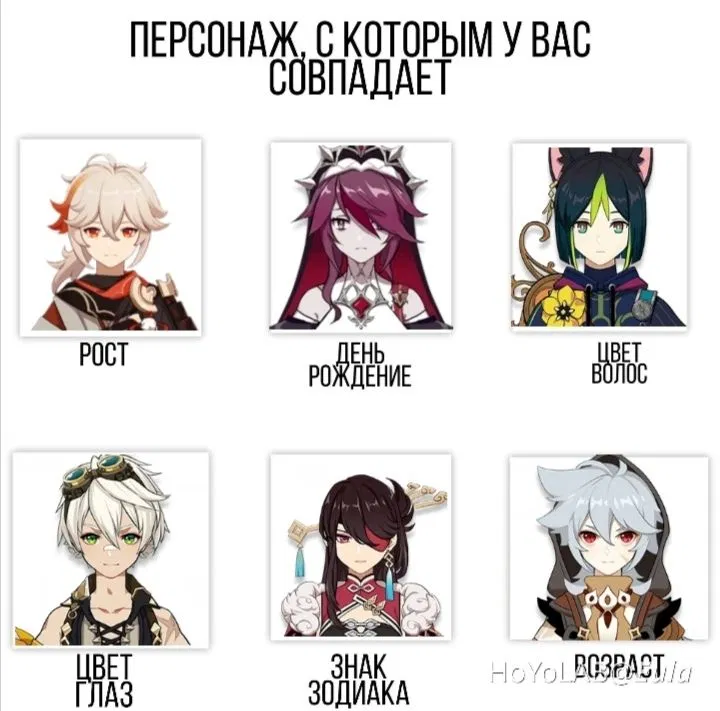 Решила тоже сделать тир лист Genshin Impact | HoYoLAB