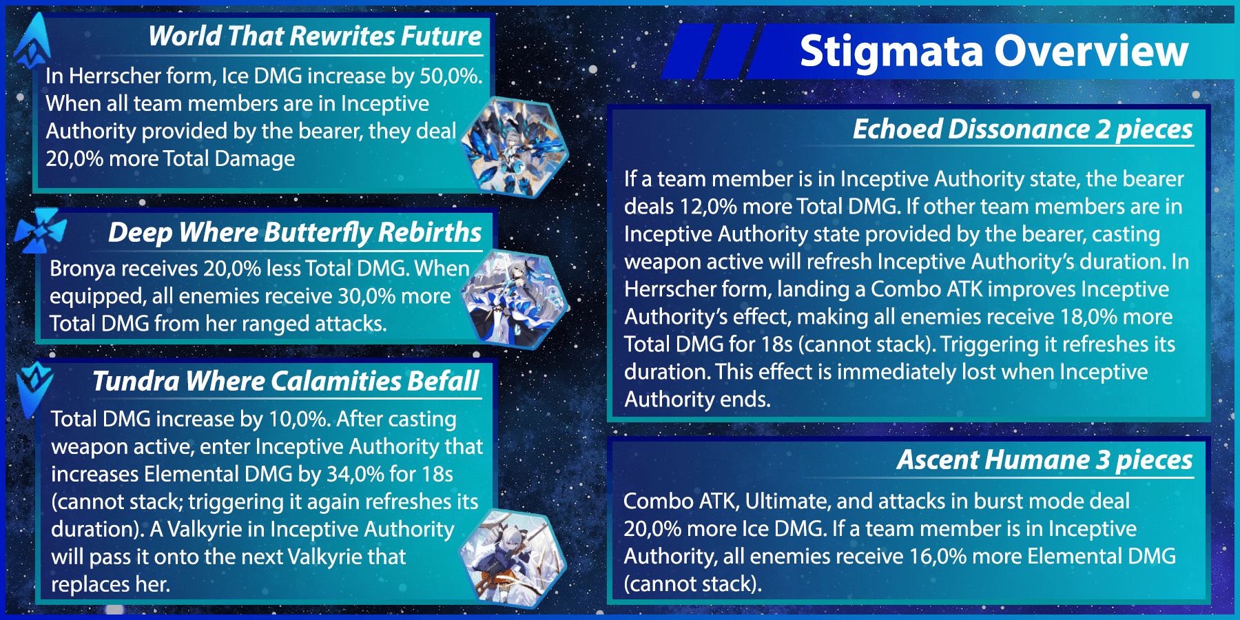 6-3-beta-guide-new-stigmata-set-in-the-name-of-truth-bronya-zaychik