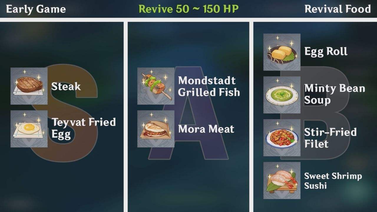 "Best" Genshin Healing Food? Genshin Impact HoYoLAB