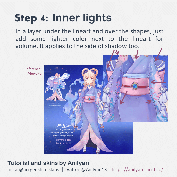 How to draw 2D skins + free body bases Genshin Impact HoYoLAB