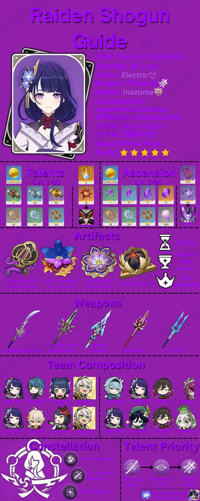 [Version 3.3] Reign of Serenity - Raiden Shogun Guide Genshin Impact ...