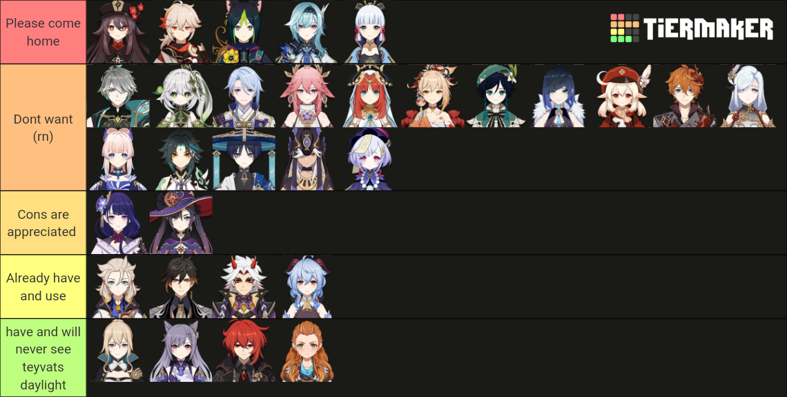 5 STARS Tier List Genshin Impact HoYoLAB