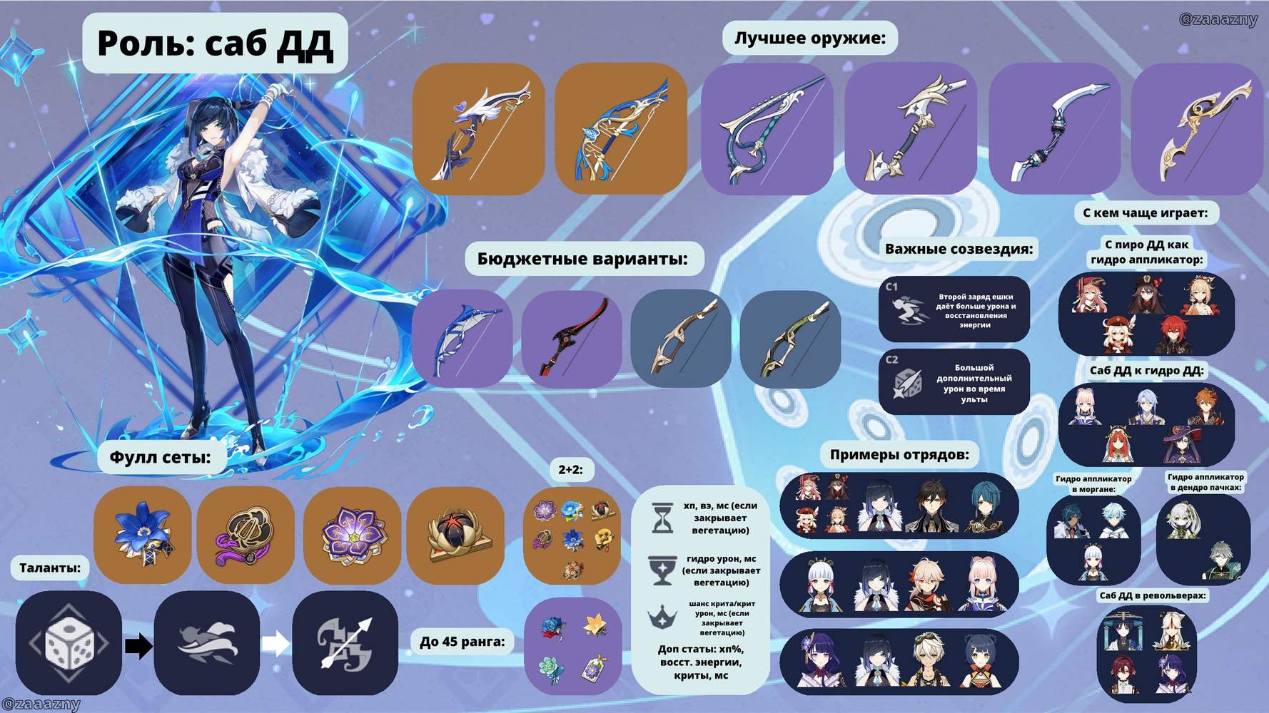 Гайд на Е Лань Genshin Impact | HoYoLAB