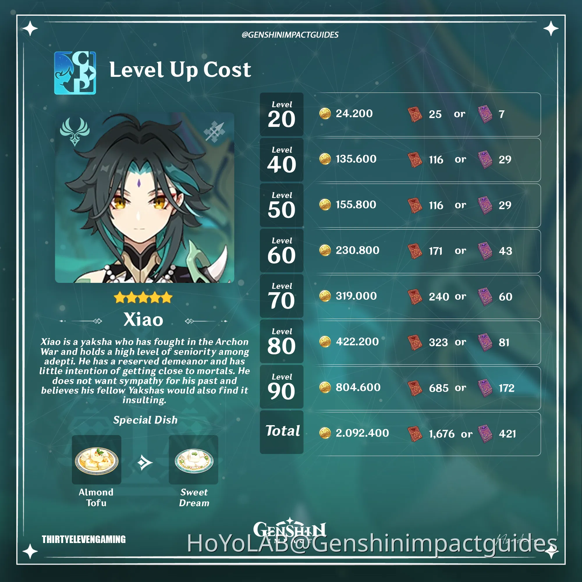 Xiao Ascension and Talent Materials Genshin Impact HoYoLAB