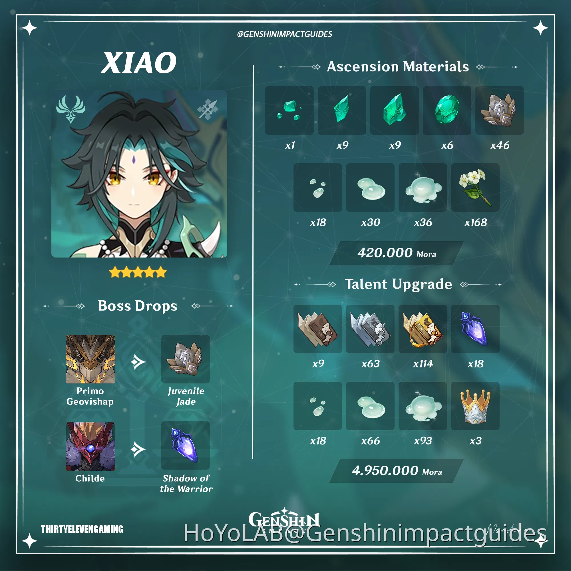 Xiao Ascension and Talent Materials Genshin Impact HoYoLAB