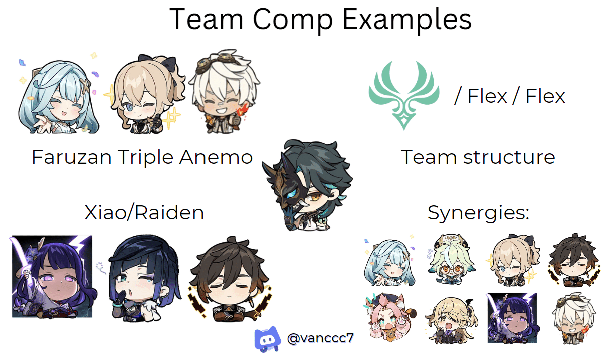 5 Best Team Comps For Xiao In Genshin Impact vrogue.co