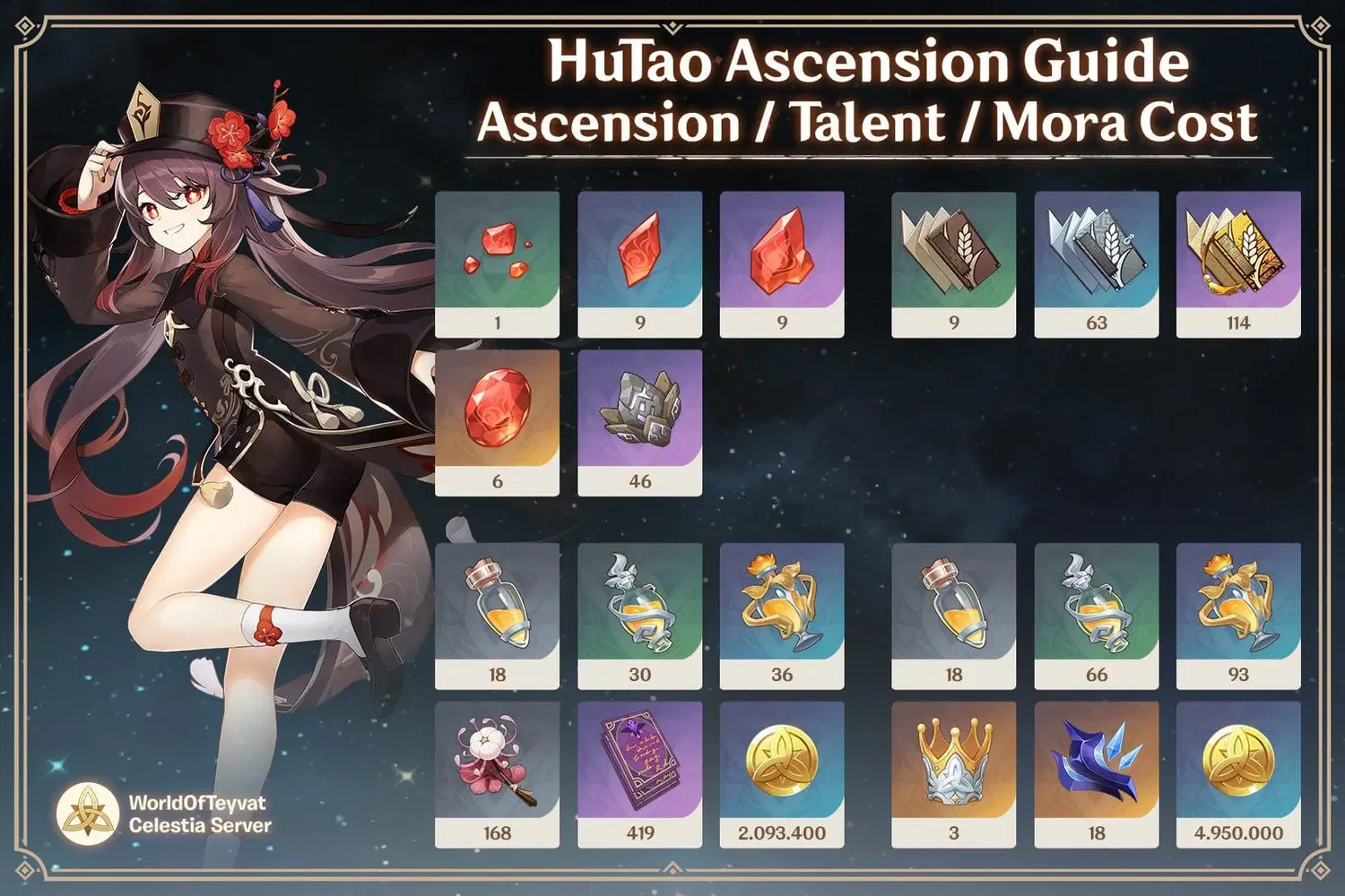 hu tao and yelan ascension/talent materials 💃 banner coming this 