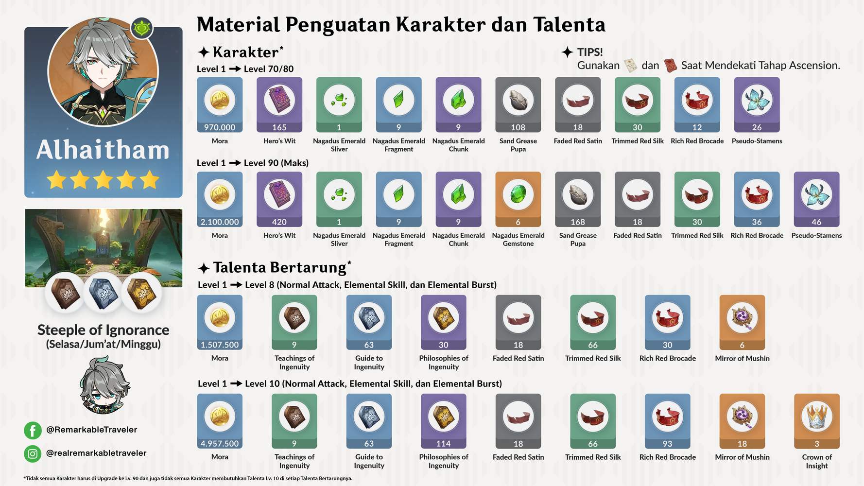 [Ascension Materials] Material Penguatan Karakter dan Talenta Untuk ...
