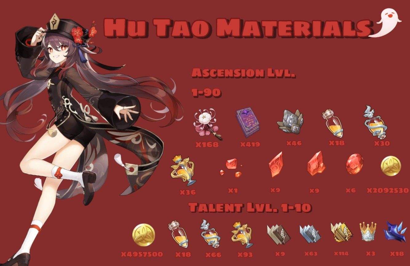 Hu Tao Material list (Version 3.4) Genshin Impact HoYoLAB