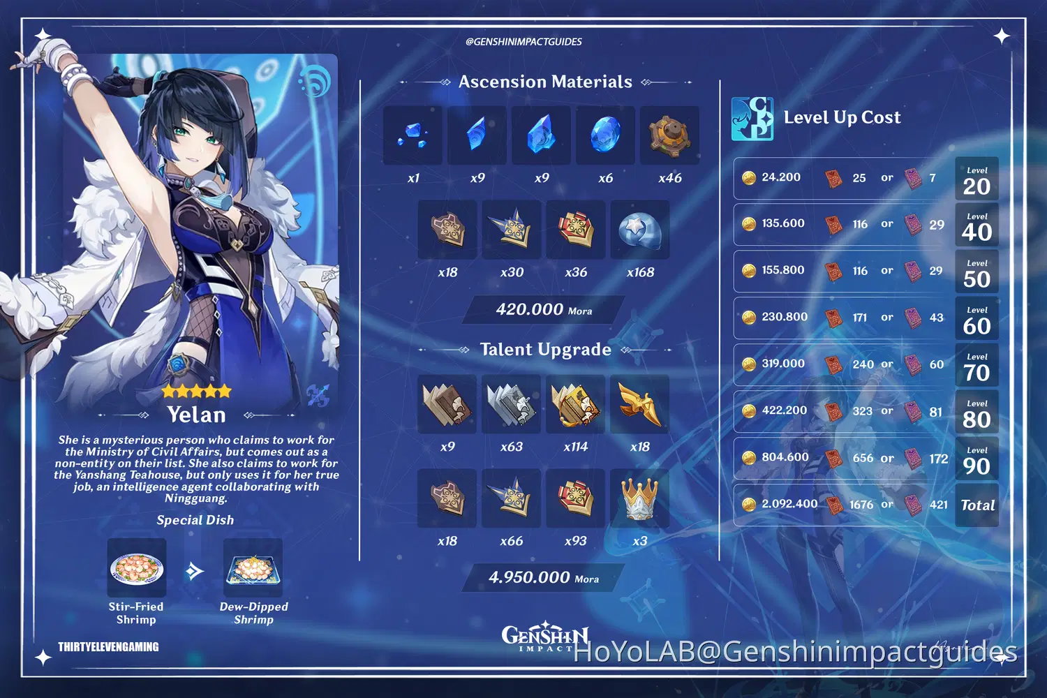 Yelan Ascension and Talent Materials Genshin Impact | HoYoLAB